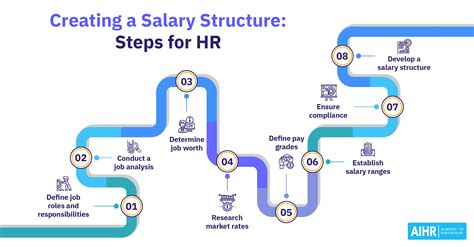 how to raise hr after story.